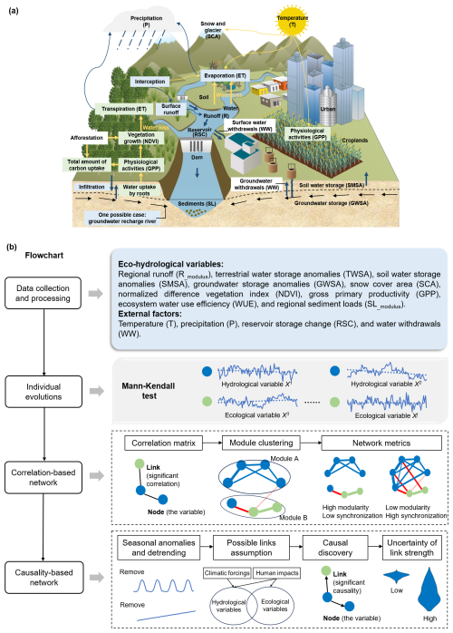 https://hess.copernicus.org/articles/29/361/2025/hess-29-361-2025-f01