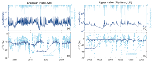 https://hess.copernicus.org/articles/29/3673/2025/hess-29-3673-2025-f01