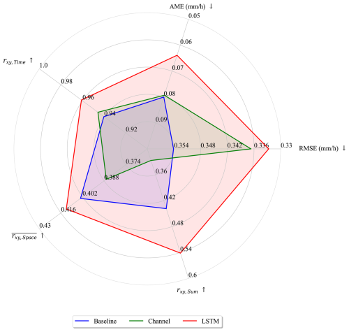 https://hess.copernicus.org/articles/29/3687/2025/hess-29-3687-2025-f02