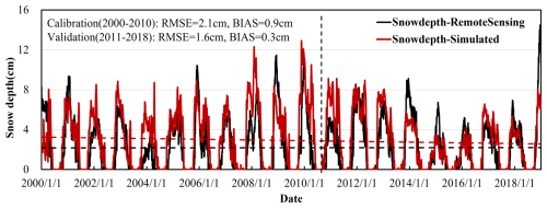https://hess.copernicus.org/articles/29/3703/2025/hess-29-3703-2025-f04