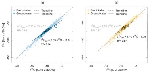 https://hess.copernicus.org/articles/29/3853/2025/hess-29-3853-2025-f03