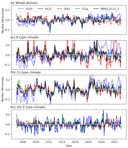 https://hess.copernicus.org/articles/29/3865/2025/hess-29-3865-2025-f10