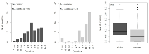 https://hess.copernicus.org/articles/29/3917/2025/hess-29-3917-2025-f07