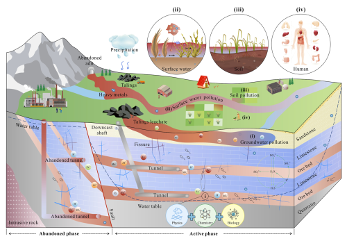 https://hess.copernicus.org/articles/29/3957/2025/hess-29-3957-2025-f07