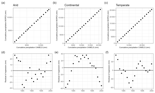 https://hess.copernicus.org/articles/29/4015/2025/hess-29-4015-2025-f28