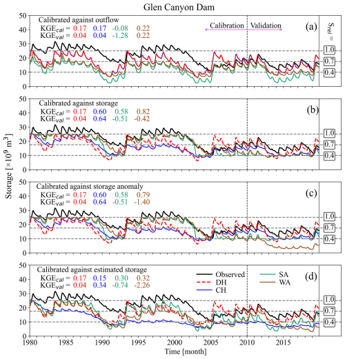 https://hess.copernicus.org/articles/29/4073/2025/hess-29-4073-2025-f04