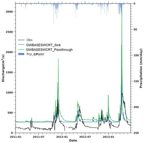 https://hess.copernicus.org/articles/29/4109/2025/hess-29-4109-2025-f07