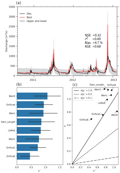 https://hess.copernicus.org/articles/29/4109/2025/hess-29-4109-2025-f08