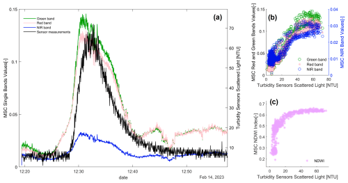 https://hess.copernicus.org/articles/29/4133/2025/hess-29-4133-2025-f11