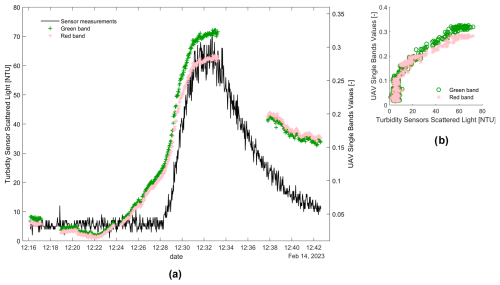 https://hess.copernicus.org/articles/29/4133/2025/hess-29-4133-2025-f13