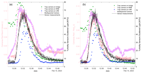 https://hess.copernicus.org/articles/29/4133/2025/hess-29-4133-2025-f16