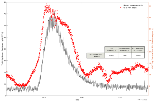 https://hess.copernicus.org/articles/29/4133/2025/hess-29-4133-2025-f17