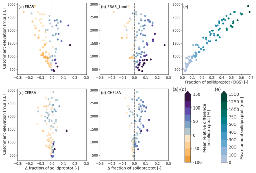 https://hess.copernicus.org/articles/29/4153/2025/hess-29-4153-2025-f04