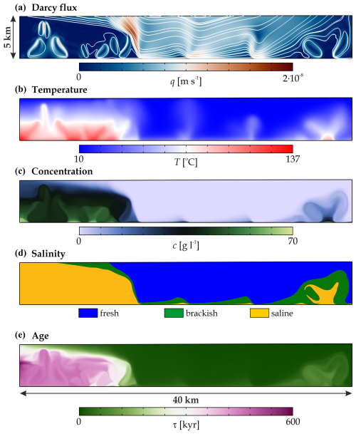 https://hess.copernicus.org/articles/29/4281/2025/hess-29-4281-2025-f02