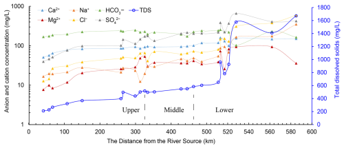 https://hess.copernicus.org/articles/29/4417/2025/hess-29-4417-2025-f04