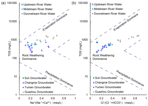 https://hess.copernicus.org/articles/29/4417/2025/hess-29-4417-2025-f06