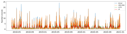 https://hess.copernicus.org/articles/29/4437/2025/hess-29-4437-2025-f08