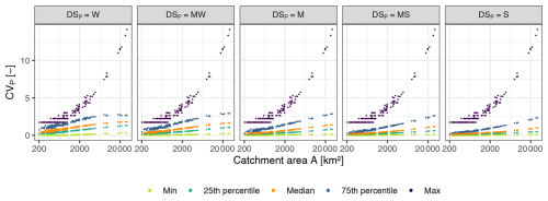 https://hess.copernicus.org/articles/29/447/2025/hess-29-447-2025-f11