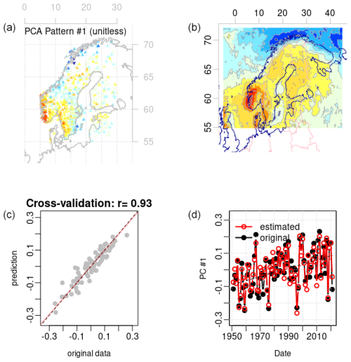 https://hess.copernicus.org/articles/29/45/2025/hess-29-45-2025-f10