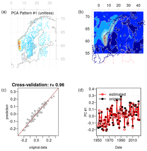 https://hess.copernicus.org/articles/29/45/2025/hess-29-45-2025-f11