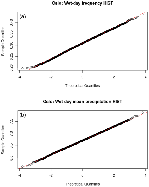 https://hess.copernicus.org/articles/29/45/2025/hess-29-45-2025-f12