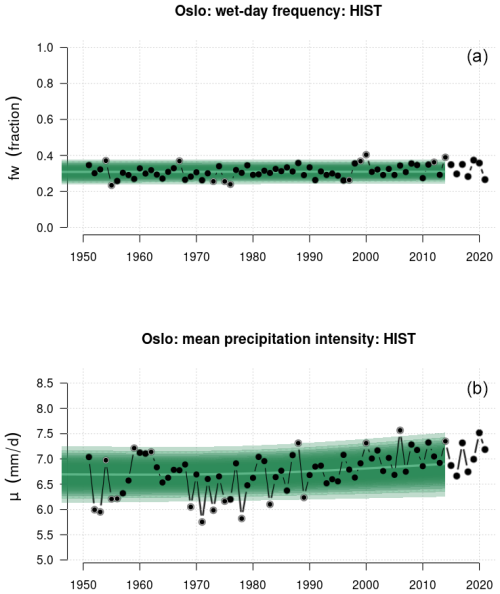 https://hess.copernicus.org/articles/29/45/2025/hess-29-45-2025-f13