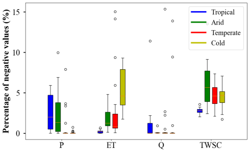 https://hess.copernicus.org/articles/29/4607/2025/hess-29-4607-2025-f06