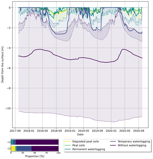 https://hess.copernicus.org/articles/29/4661/2025/hess-29-4661-2025-f04
