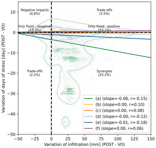 https://hess.copernicus.org/articles/29/4661/2025/hess-29-4661-2025-f10