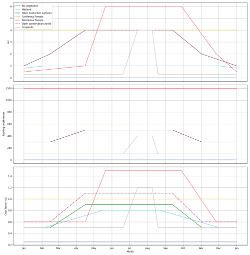 https://hess.copernicus.org/articles/29/4661/2025/hess-29-4661-2025-f11