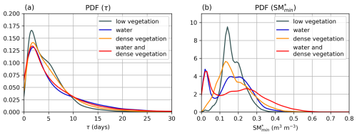 https://hess.copernicus.org/articles/29/4791/2025/hess-29-4791-2025-f12