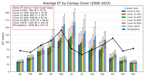 https://hess.copernicus.org/articles/29/4825/2025/hess-29-4825-2025-f05
