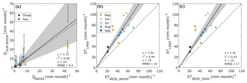 https://hess.copernicus.org/articles/29/4871/2025/hess-29-4871-2025-f05