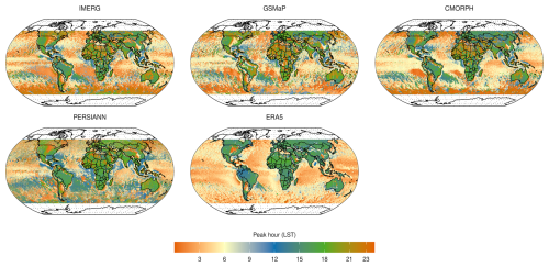 https://hess.copernicus.org/articles/29/4929/2025/hess-29-4929-2025-f06