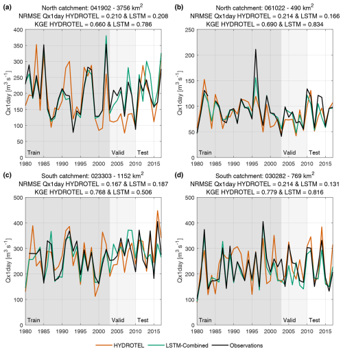 https://hess.copernicus.org/articles/29/4951/2025/hess-29-4951-2025-f05