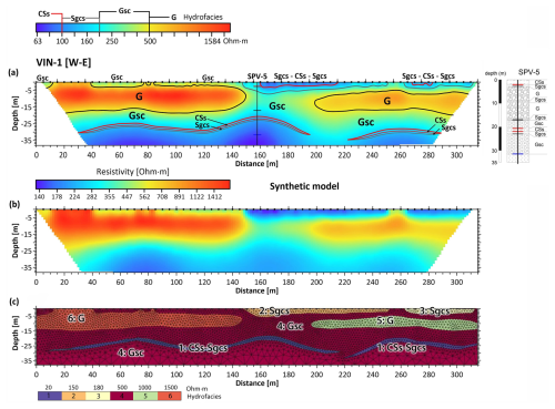 https://hess.copernicus.org/articles/29/4969/2025/hess-29-4969-2025-f04