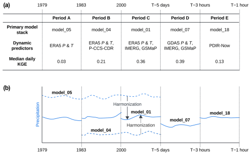 https://hess.copernicus.org/articles/29/4983/2025/hess-29-4983-2025-f04