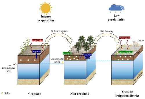 https://hess.copernicus.org/articles/29/5049/2025/hess-29-5049-2025-f09