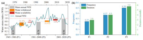 https://hess.copernicus.org/articles/29/507/2025/hess-29-507-2025-f03