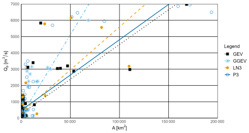 https://hess.copernicus.org/articles/29/5165/2025/hess-29-5165-2025-f06