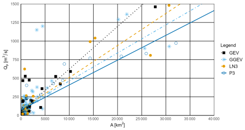 https://hess.copernicus.org/articles/29/5165/2025/hess-29-5165-2025-f07