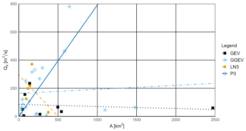 https://hess.copernicus.org/articles/29/5165/2025/hess-29-5165-2025-f08