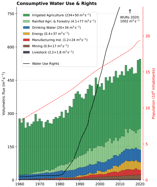 https://hess.copernicus.org/articles/29/5185/2025/hess-29-5185-2025-f05
