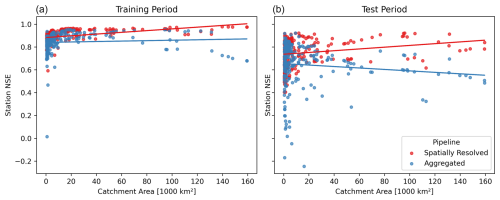 https://hess.copernicus.org/articles/29/5233/2025/hess-29-5233-2025-f04