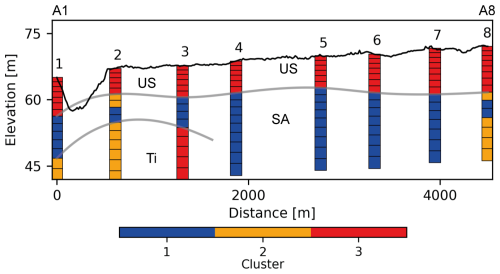 https://hess.copernicus.org/articles/29/5315/2025/hess-29-5315-2025-f05
