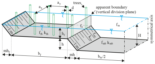 https://hess.copernicus.org/articles/29/535/2025/hess-29-535-2025-f01