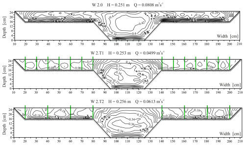 https://hess.copernicus.org/articles/29/535/2025/hess-29-535-2025-f03