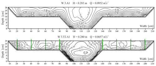 https://hess.copernicus.org/articles/29/535/2025/hess-29-535-2025-f04