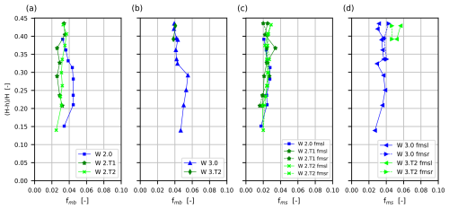 https://hess.copernicus.org/articles/29/535/2025/hess-29-535-2025-f08