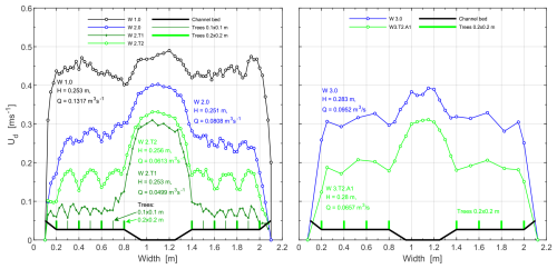 https://hess.copernicus.org/articles/29/535/2025/hess-29-535-2025-f09